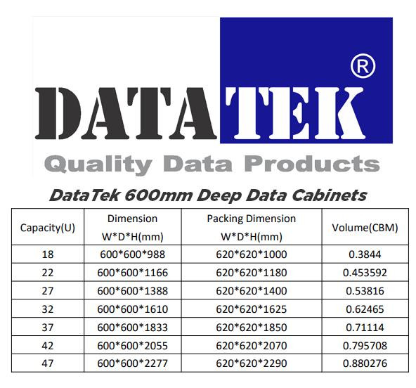 DataTek FPS Series specifications table