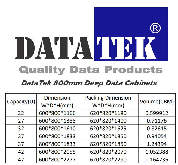 DataTek FPS series cabinet specifications table
