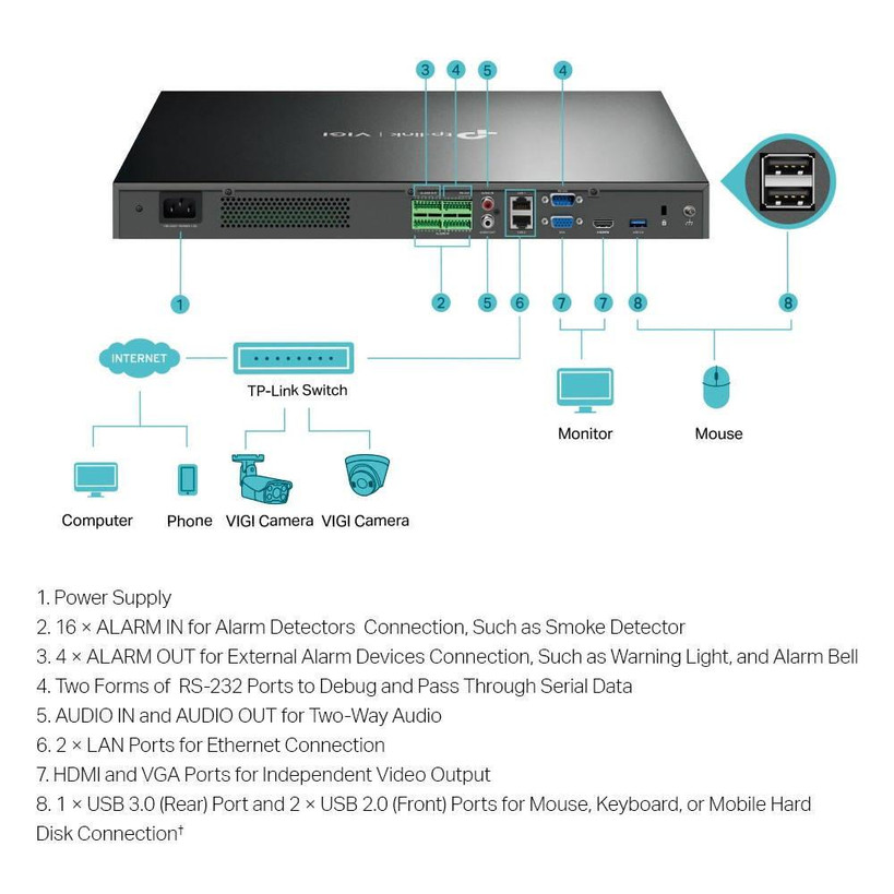 VIGINVR4032H TP-Link VIGI 32-Channel NVR back view
