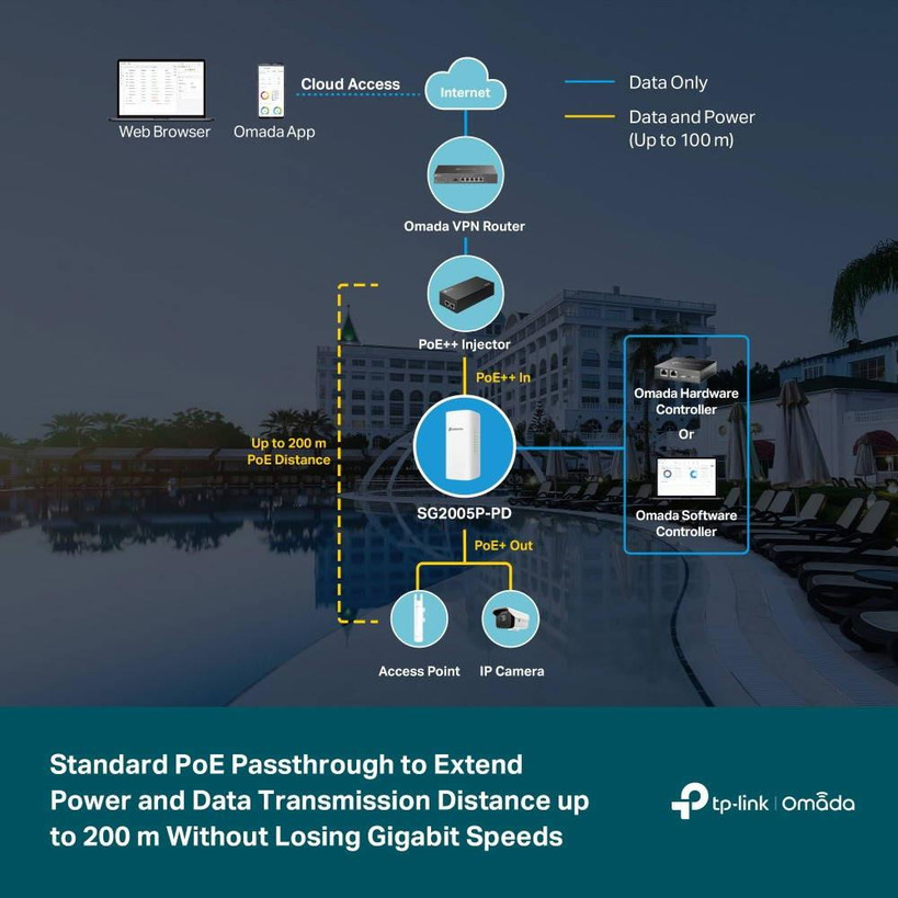Use case diagram of Omada 5-Port Gigabit Smart Switch in Omada Cloud Network