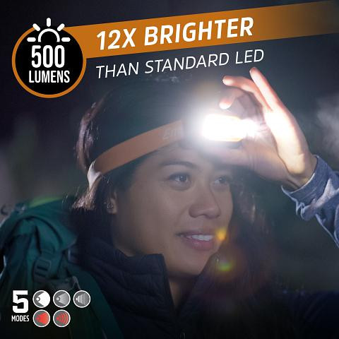 12x brighterLED than standard LED in ENERGIZER HEADLAMP HDL40 with 500 Lumens