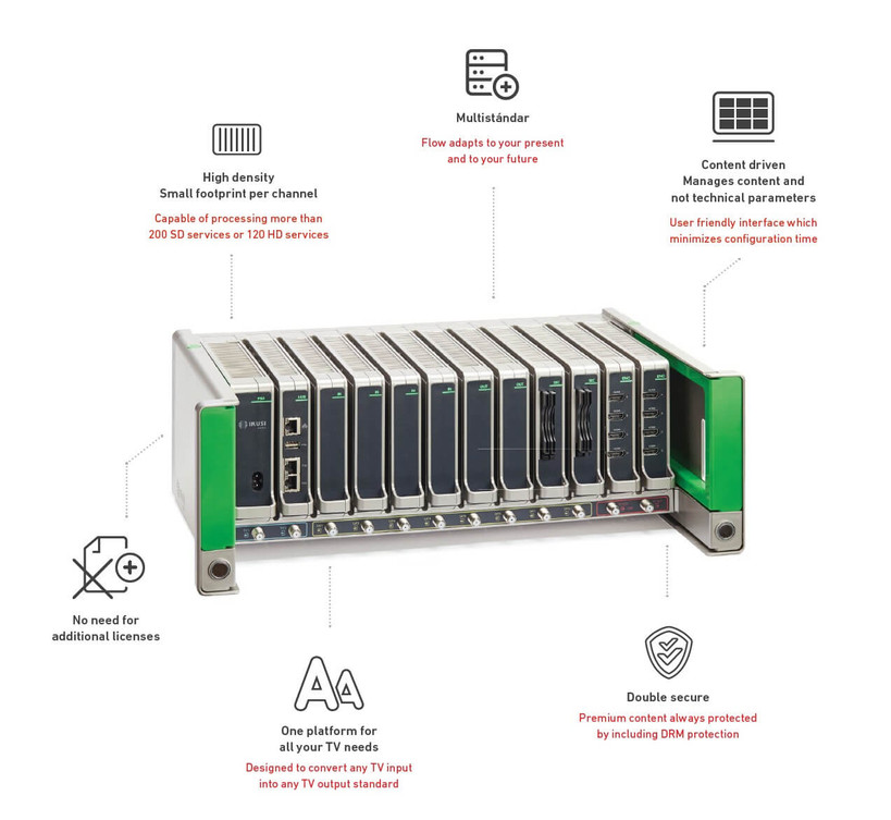 FLOW-BASE with FLOW Headend modules installed