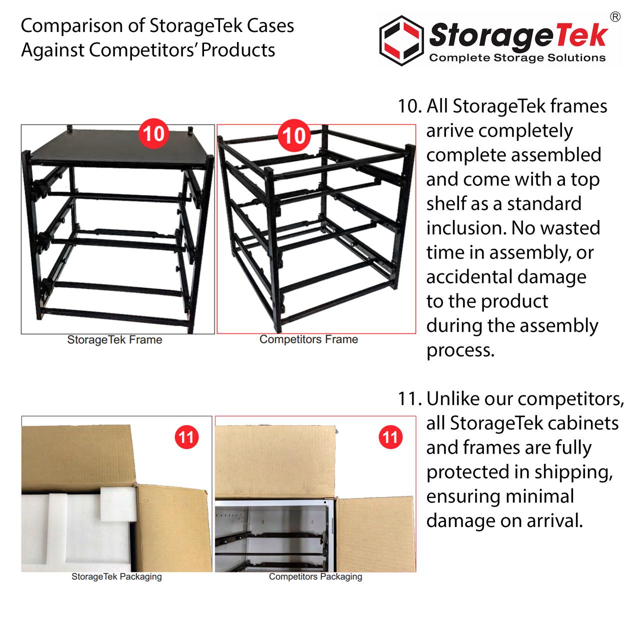 StorageTek Case Large ABS Lid c/w dividers-Red with Black Clasps