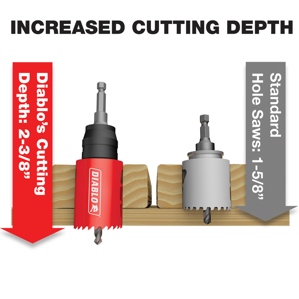 Variable Pitch Bi-Metal Hole Saw DHS5750