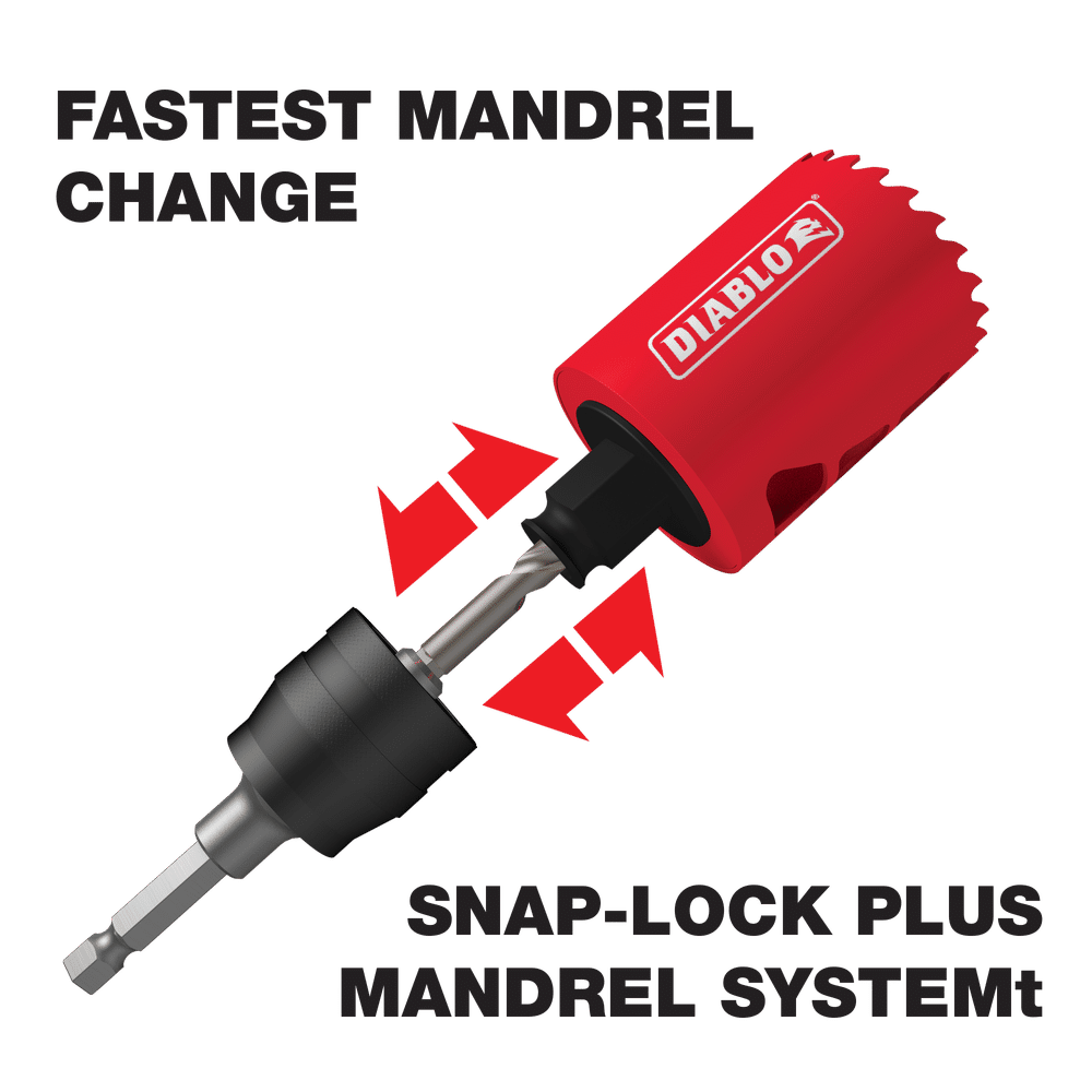 SDS Snap‑Lock Plus™ Mandrel System with Adapter Nuts DHSARSDS