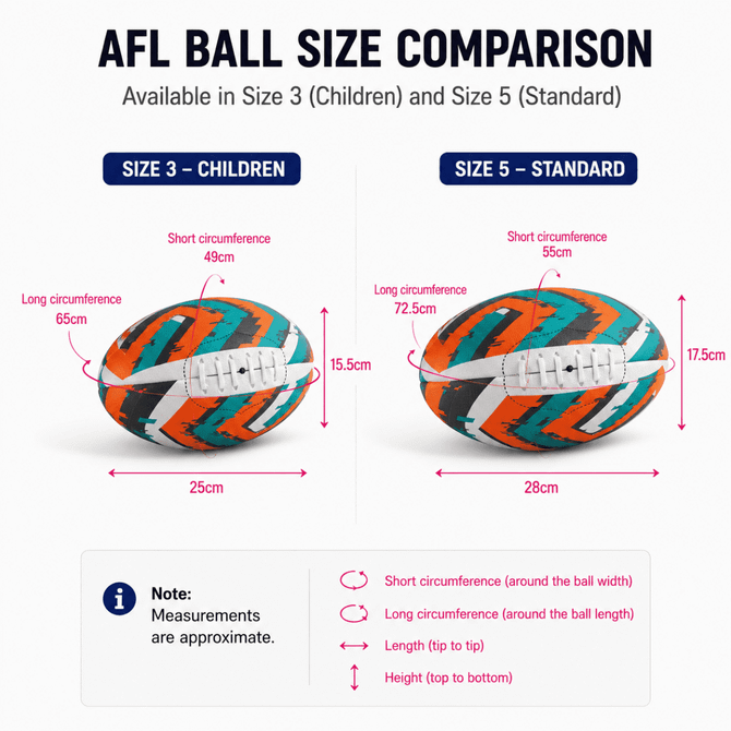 A size comparison graphic featuring an AFL training ball in orange, teal, and white, alongside a smaller size 3 ball.
