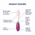 Satisfyer G-Spot Flex 3 Rechargeable Vibrator