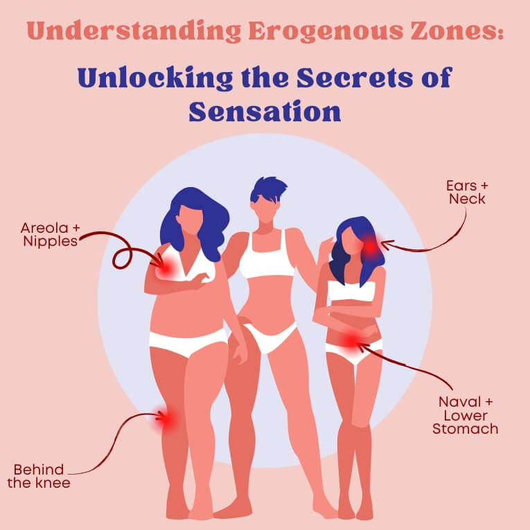 The erogenous zones & a simple guide to self-pleasure– selfcervix