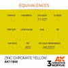 AK Interactive 3G Acrylic Zinc Chromate Yellow AK11858
