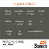 AK Interactive 3G Acrylic RAF Dark Green AK11840