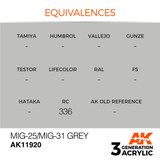 AK Interactive 3G Acrylic MIG-25/MG-31 Grey AK11920