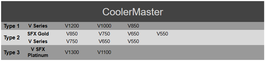 12VHPWR PCI-e 5.0 Modular Cable