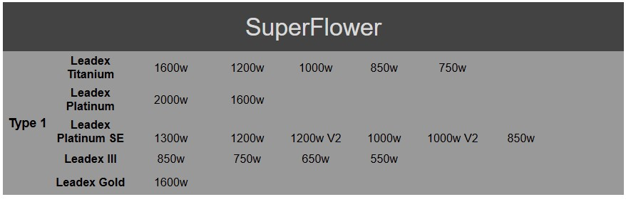 12V-2x6 | 12VHPWR PCI-e 5.0 Modular Cable