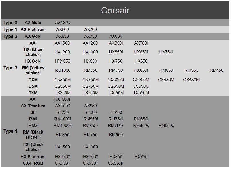 Modular Cable Compatibility Chart