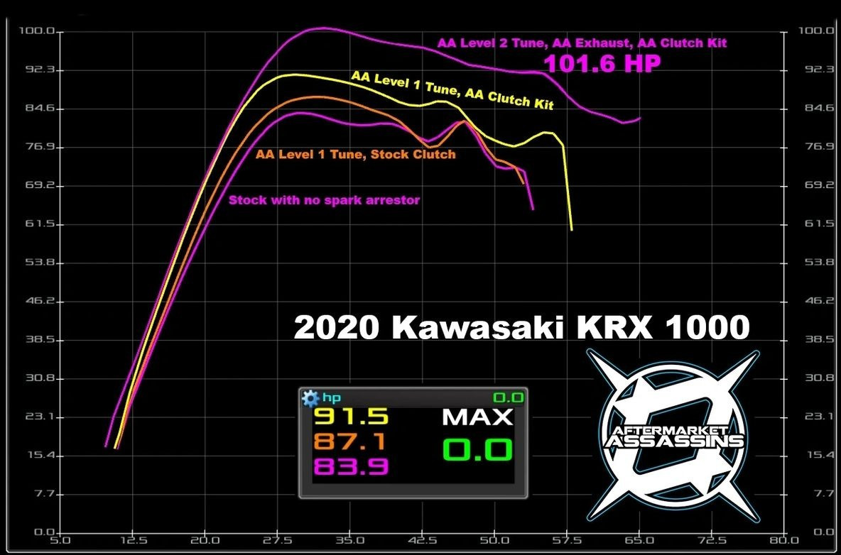 アズページ Aftermarket Assassins Slip-On Exhaust for Kawasaki KRX 1000