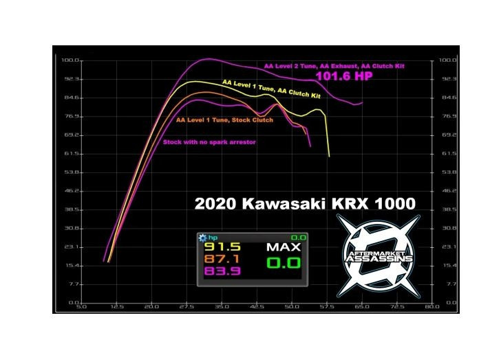 Kawasaki KRX Stage 2 Lock & Load Kit by Aftermarket Assassins