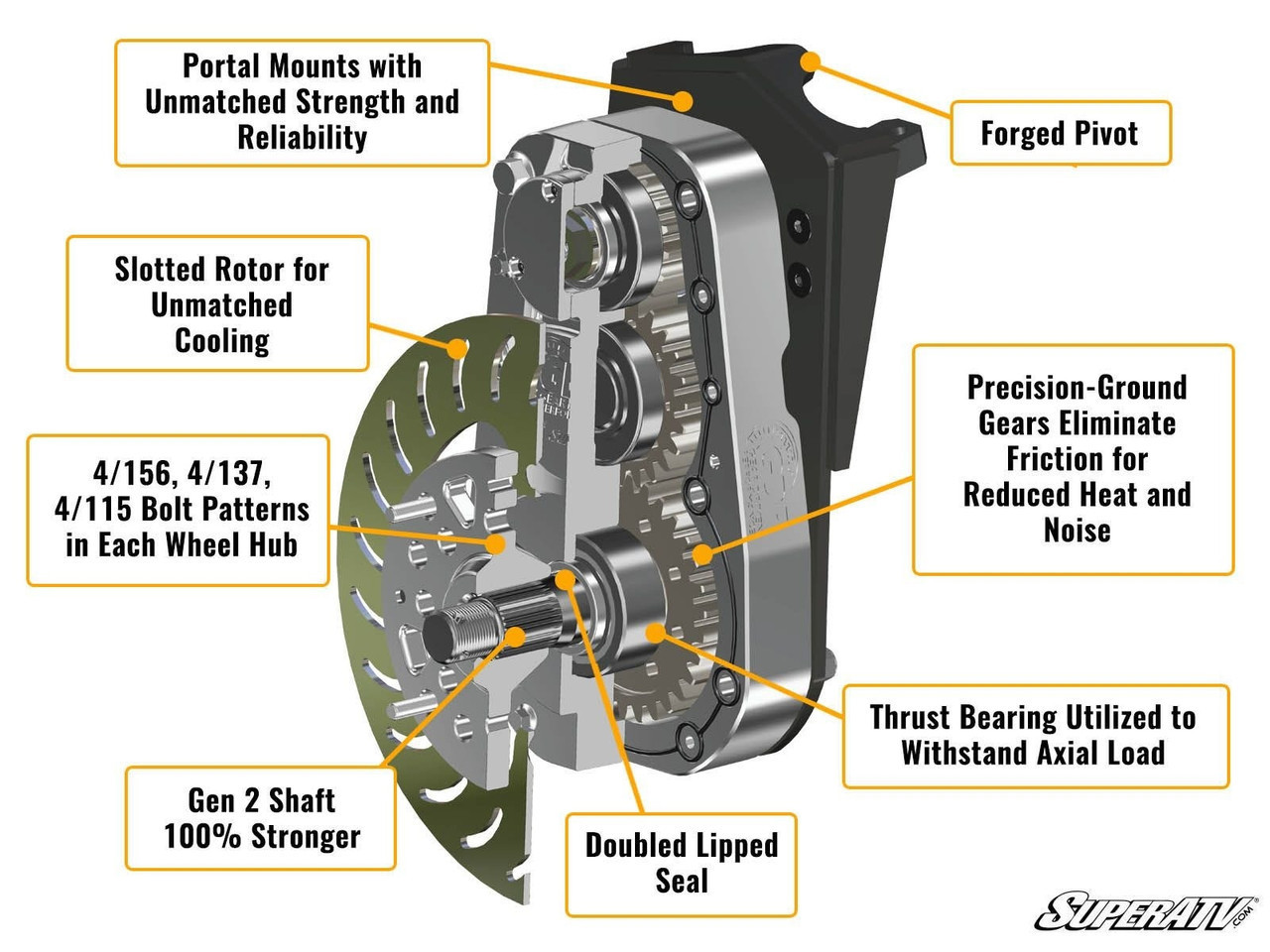Kawasaki Teryx 8” Portal Gear Lift - SuperATV