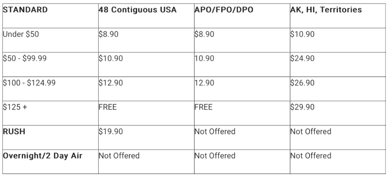 Shipping Chart