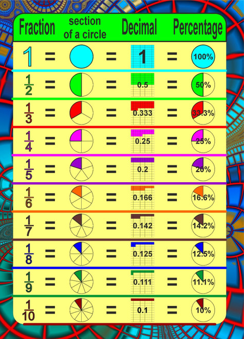 Fractions Poster Canvas Movie Film Print A0 A1 A2 A3 A4 A5 A6 Art Wall Decoratio