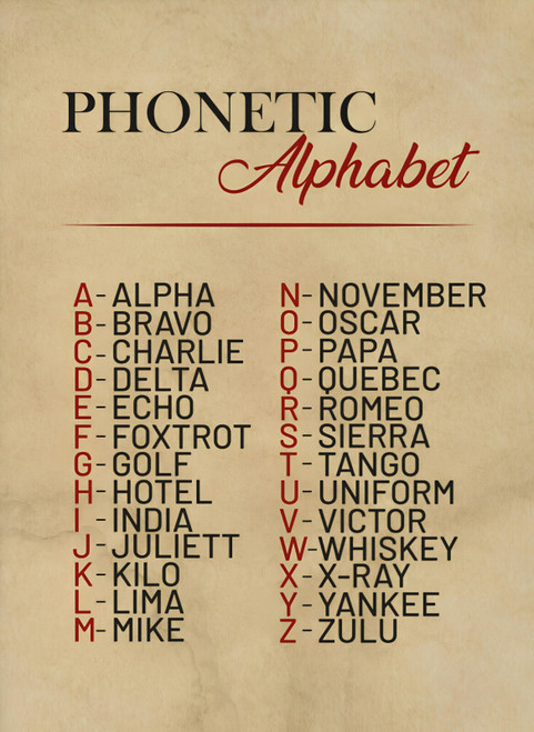 Phonetic NATO Alphabet Print Framed Poster NATO Radio Maritime Police Army Fire