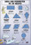 Area and perimeter of 2d shapes Poster Canvas Print Art Painting Decor Reprint w