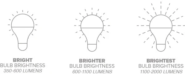 lumens