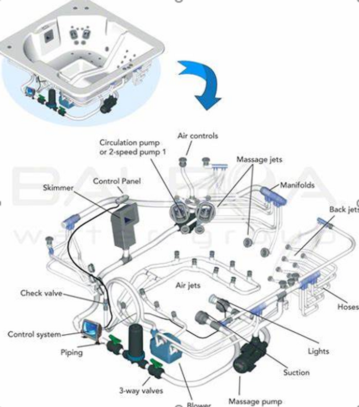 Spa Filtration System