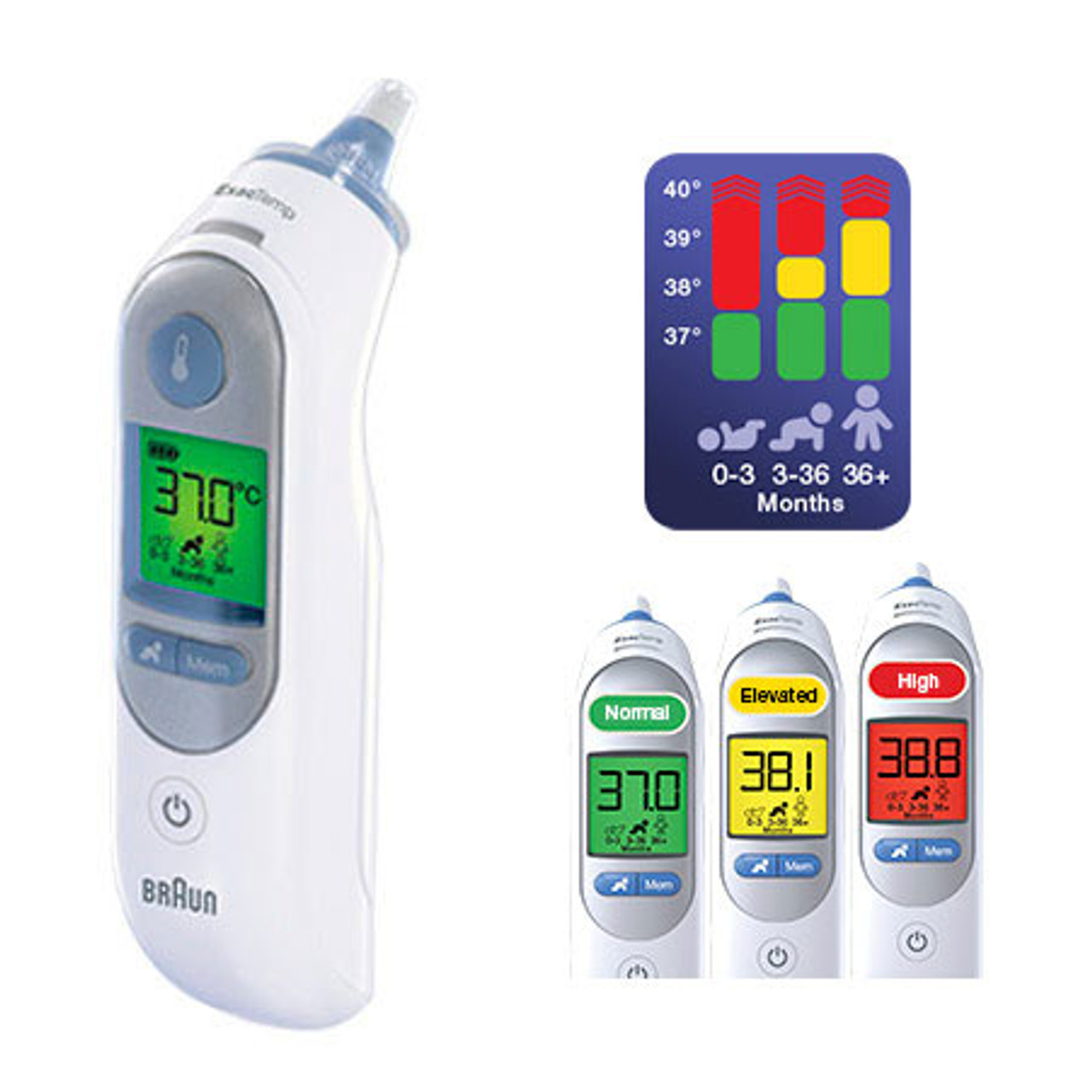  Braun Digital Ear Thermometer for Babies, Kids, Toddlers and  Adults, ThermoScan 5 IRT6500, Display is Digital and Accurate, Thermometer  for Precise Fever Tracking at Home : Health & Household