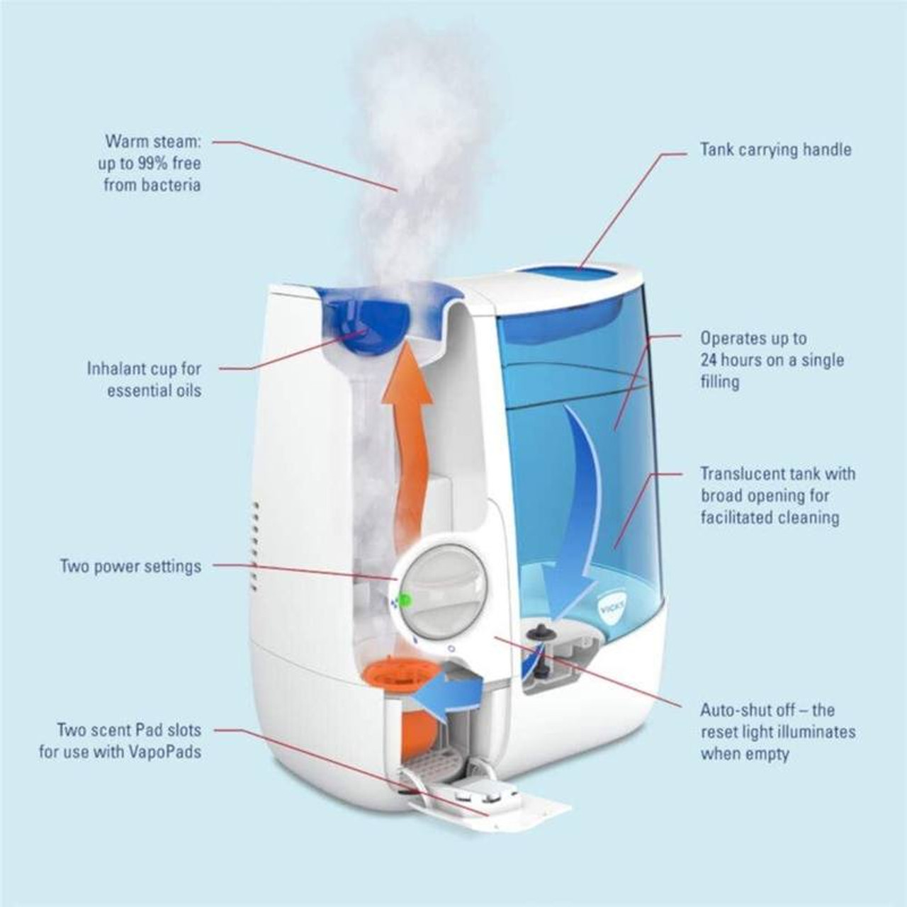 Vicks Warm Moisture Humidifier Integrated Scent Pad Heater Auto