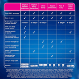  Clearblue Digital Ultra Early 2 Test Info