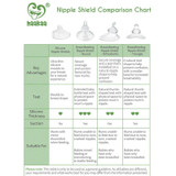 Haakaa Breastfeeding Nipple Shield with Orthodontic Teat (Round Base) Comparison Chart