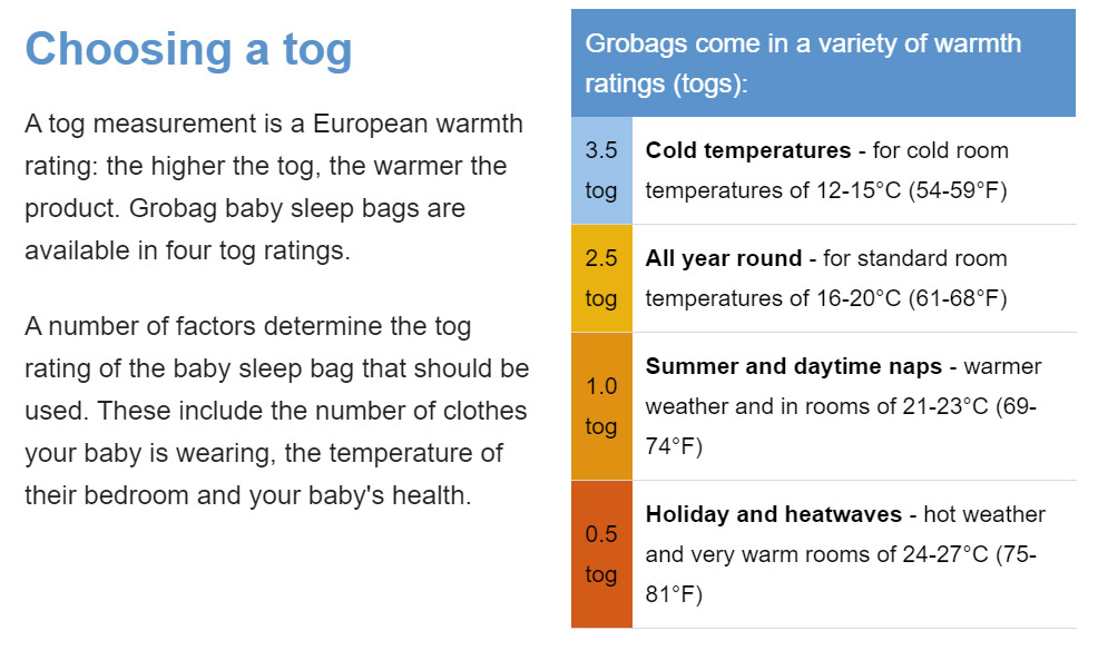 grobag twinkle twinkle