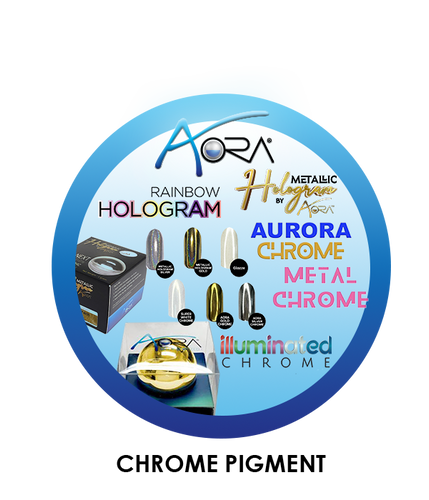 Chrome Pigment