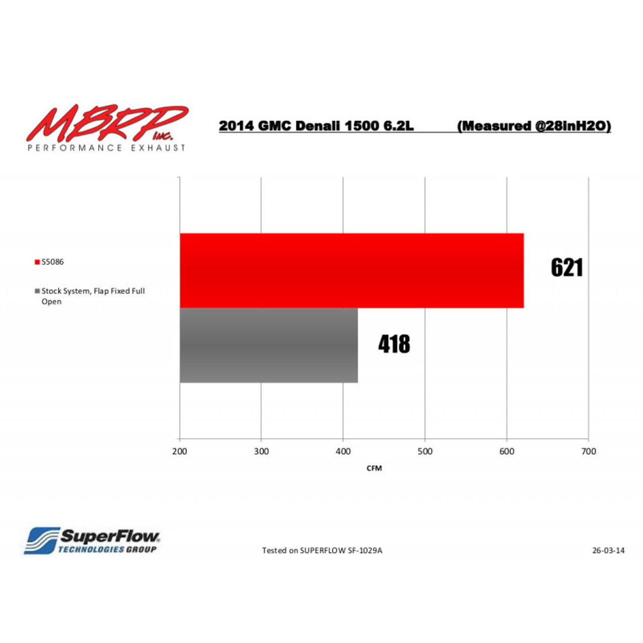 MBRP - S5086409 Exhaust System Kit | Offroad Alliance