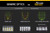 Diode Dynamics 6 Inch LED Light Bar Single Row Straight SS6 Amber Driving Light Bar Pair-DD5036P