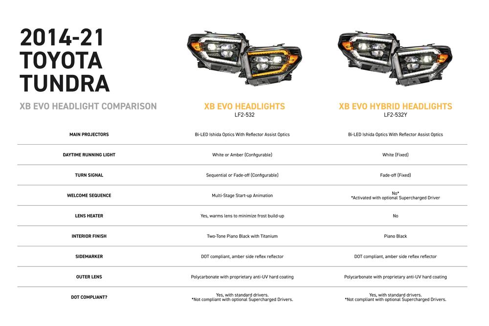 Morimoto 14-21 Tundra XB Evo Hybrid Headlights - LF2-532Y