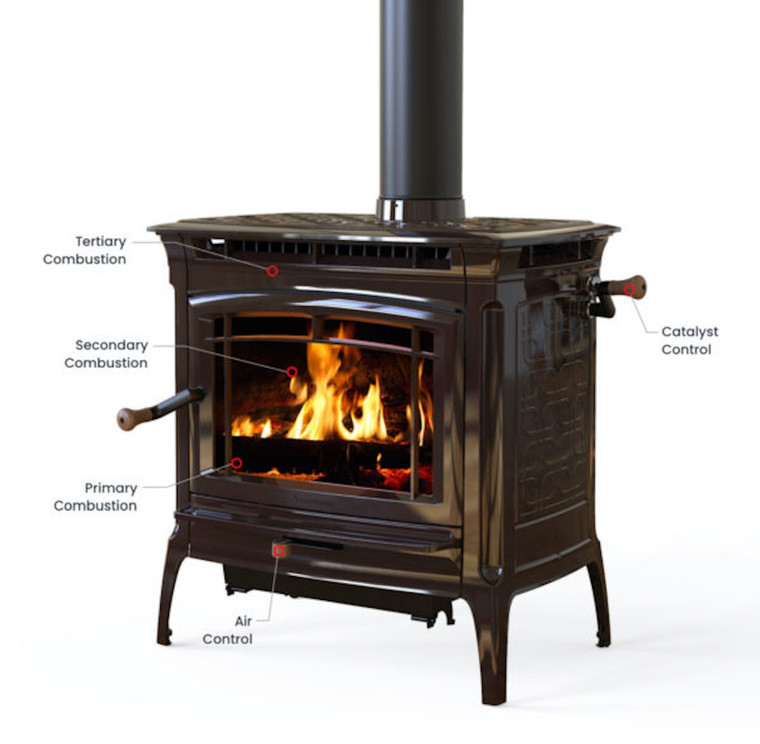 Hearthstone Craftsbury 8392 Wood Stove | Embers Living