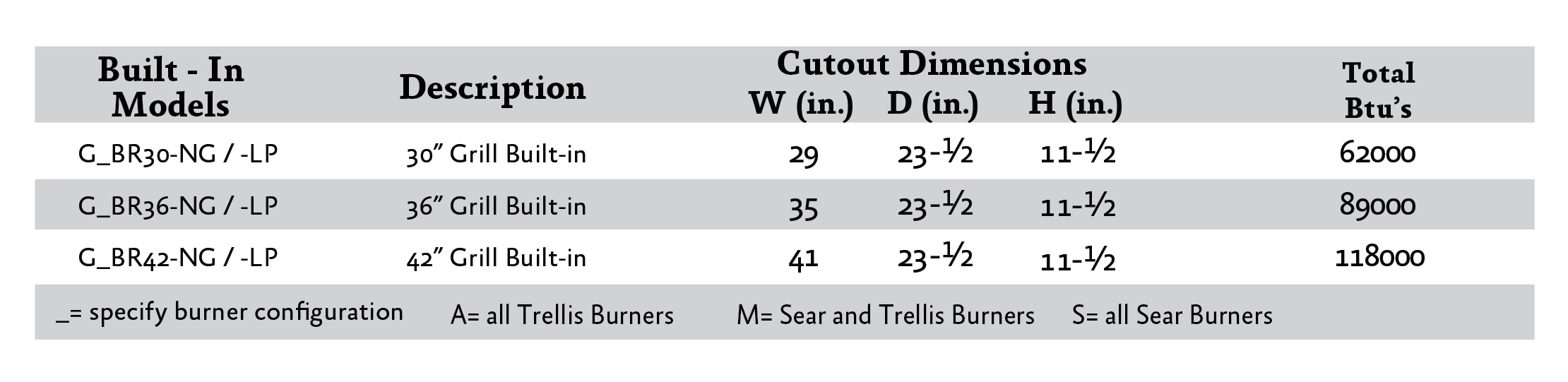 built-in-grill-chart.jpg