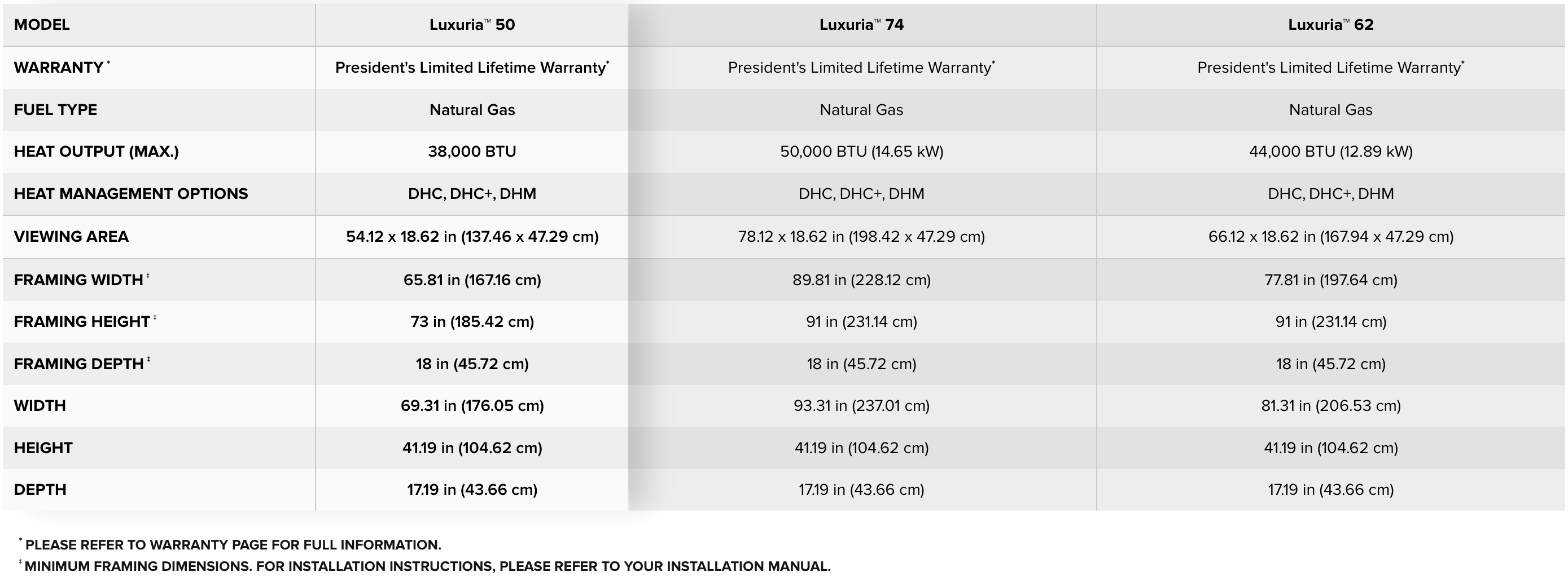 napoleon-luxuria-50-22-single-sided-direct-vent-gas-fireplace-specs.png