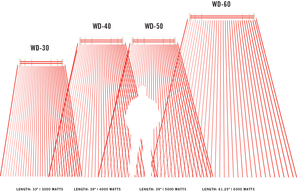 wd-coverage-area-specs.png