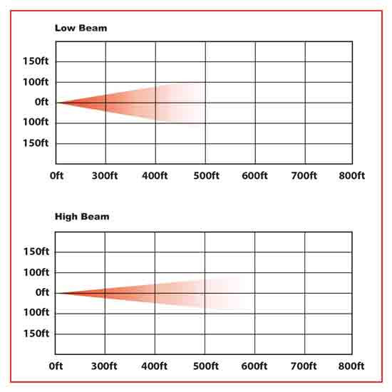 7 Inch Round Blackout LED Projection Headlight W/ White Auxiliary Angel Halo For Peterbilt 359, 378, 379, 388, 389