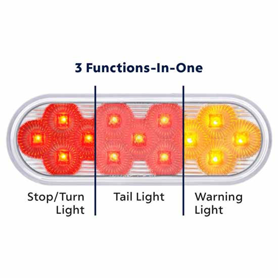 6 Inch Oval 13 Diode Double Fury Dual Color Round Dual Function Light - Red To Amber LED / Clear Lens