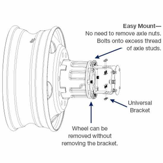 Twist-N-Lock Aero Clear Cover Set For 24.5 Inch Trailer Wheels With 5.5 Inch Bolt Circle