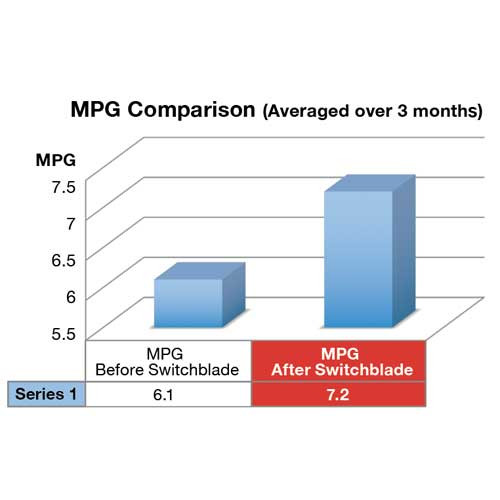 Switchblade Turbocharger 14969880000 - Stage 3  For Caterpillar