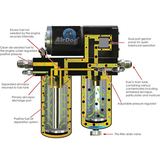 AirDog Fuel Preporator W/ Installation Kit For Detroit Diesel 12.7L 60 Series Engines