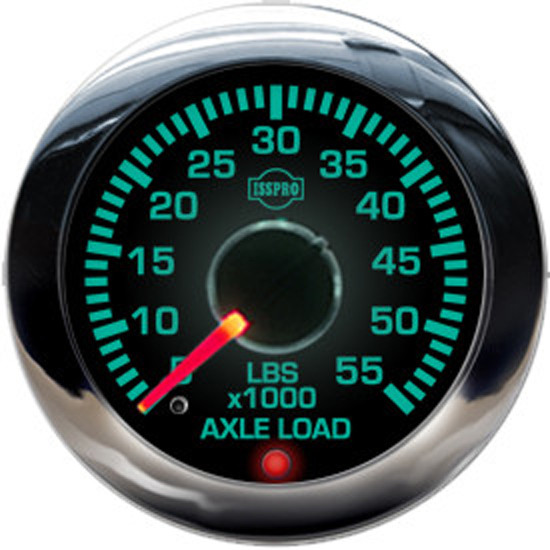 Axle Load Gauge Kit, 2 1/16 Inch 5-55,000 LBS