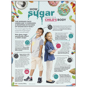 Nasco Poster: Sugar Affects Child