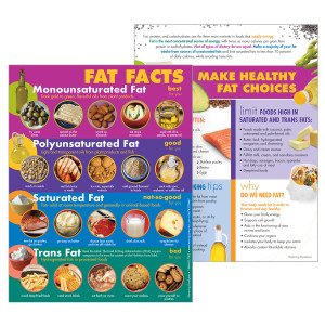 Nasco Fat Facts Tablet – 8.5 in. × 11 in. (Pack of 50)