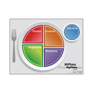 Nasco Poster: Spanish MyPlate