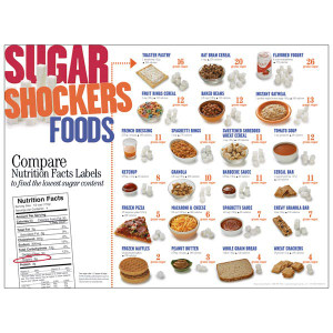 Nasco Sugar Shockers Poster